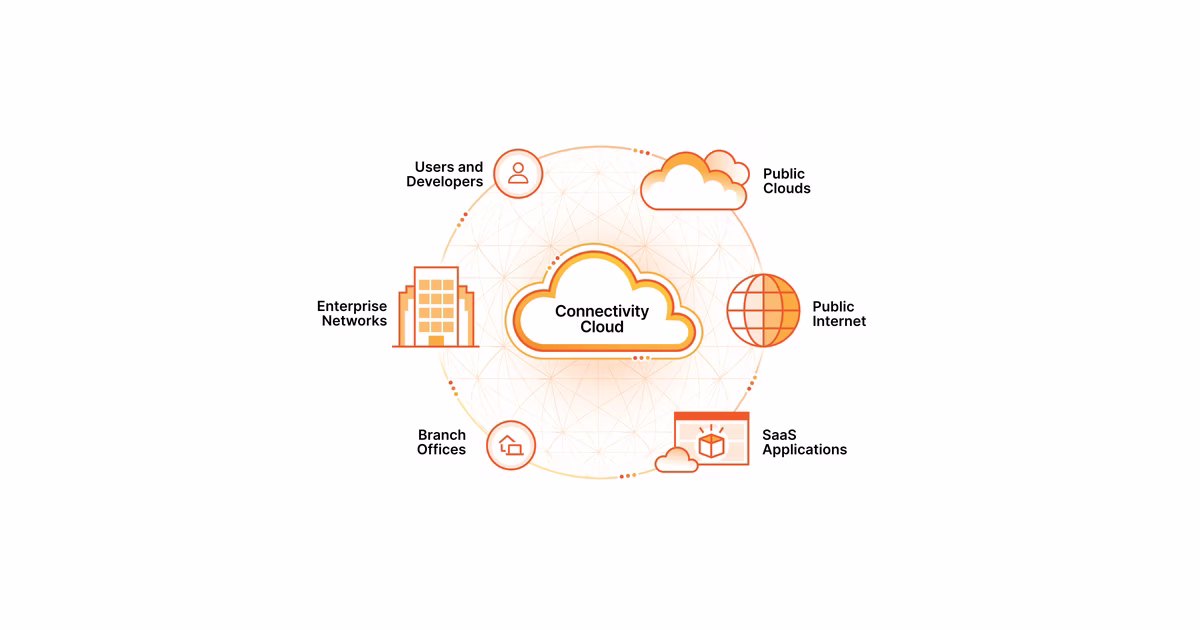 REMOTE_ADDR vs CF-Connecting-IP: Getting the Real Visitor IP Behind Cloudflare